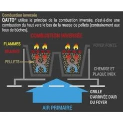 Braciere Barbecue Plancha Nomade QAÏTO Camping QAITO -Sconto Weber || Campingaz || OUTSUNNY in Italia 51661278 5