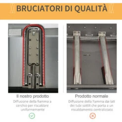 Outsunny Barbecue A Gas Con Coperchio, Bruciatori Da 5.6kW, BBQ E Ruote, 104x49x99cm -Sconto Weber || Campingaz || OUTSUNNY in Italia 55292259 4